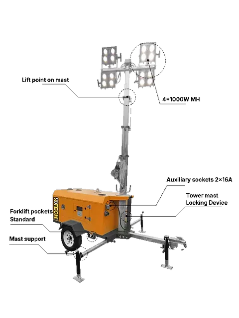 Oil-Free Rotary Screw Compressors for Continuous Industrial Duty Cycles