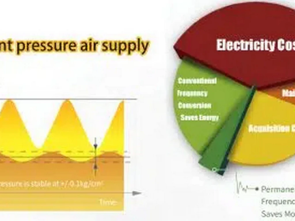 High-CFM Rotary Screw Compressors for Manufacturing Plants