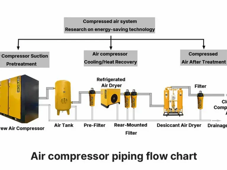 Two-Stage Rotary Screw Compressors for High-Pressure Applications